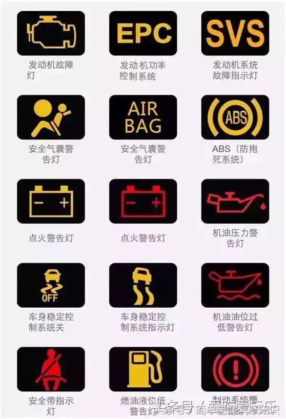 汽车仪表最全故障灯大全，自己也能发现故障了。