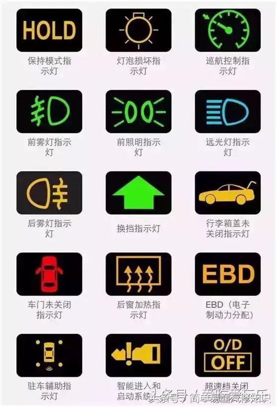 汽车仪表最全故障灯大全，自己也能发现故障了。