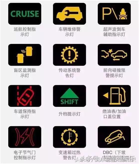 汽车仪表最全故障灯大全，自己也能发现故障了。