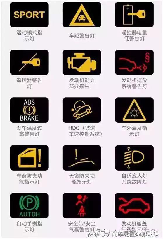 汽车仪表最全故障灯大全，自己也能发现故障了。