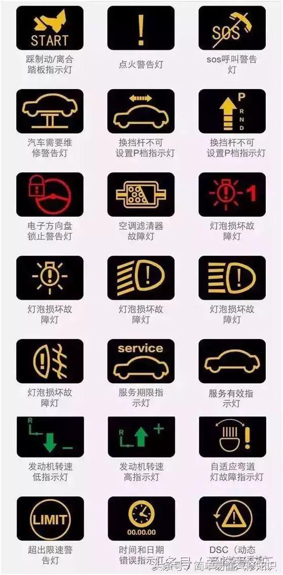 汽车仪表最全故障灯大全，自己也能发现故障了。