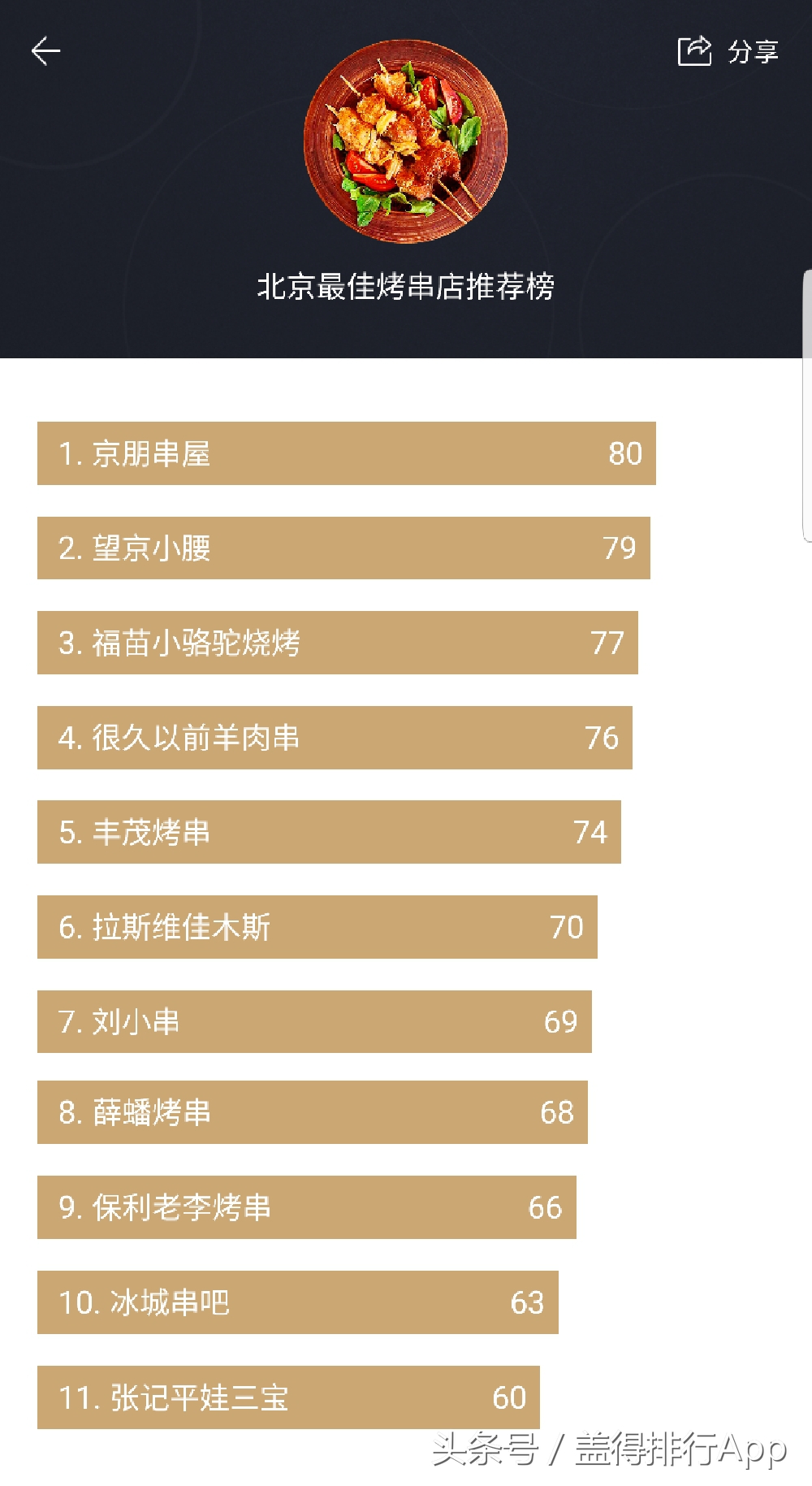 北京人气爆棚的11家烧烤店，口味惊艳，堪称京城烤串天花板