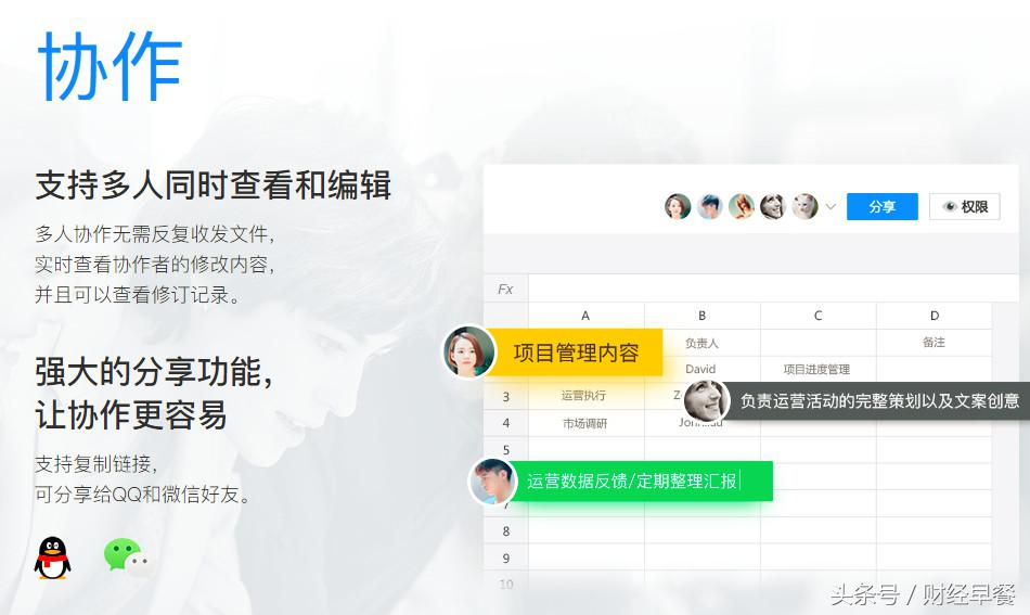 喂！老板喊你在微信上改文档了，腾讯撬动下一个千亿市场
