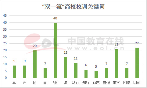 东北财经大学校训（名校校训最爱用这些词）