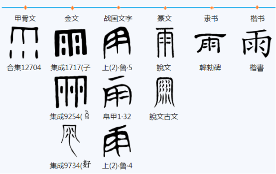 雨的象形字图片(今日解字之) - 赤虎壹号