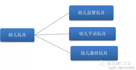 世界杯体育用品陈列装饰(人人乐超市百货陈列规范课件)