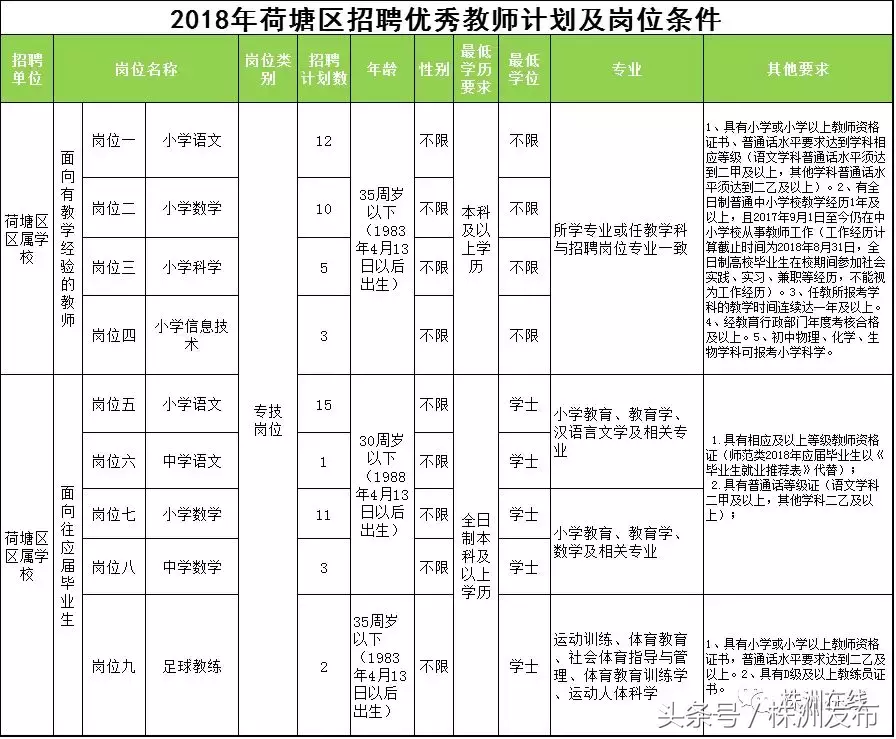 2017年醴陵教师招聘（1184个岗位空缺）