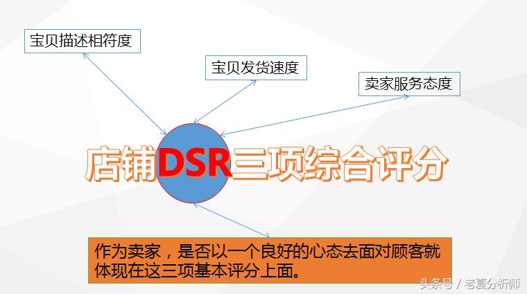 dsr评分（DSR分别指的哪三项）