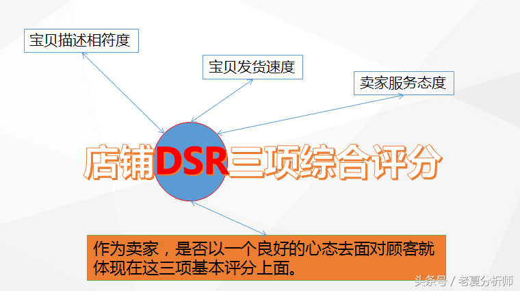 店铺动态评分怎么提高，天猫店铺dsr评分计算器？