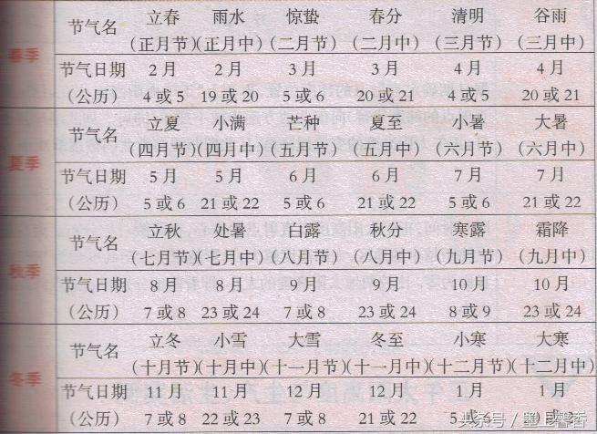 中国二十四节气知识（收藏慢慢看）