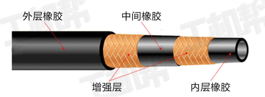 挖掘機(jī)油管總是爆管？您知道怎么使用保養(yǎng)嗎？
