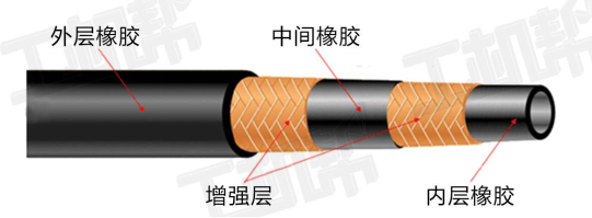 挖掘机油管总是爆管？您知道怎么使用保养吗？