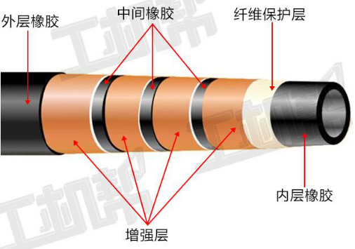 挖掘機油管總是爆管？您知道怎么使用保養嗎？