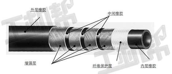 挖掘机油管总是爆管？您知道怎么使用保养吗？