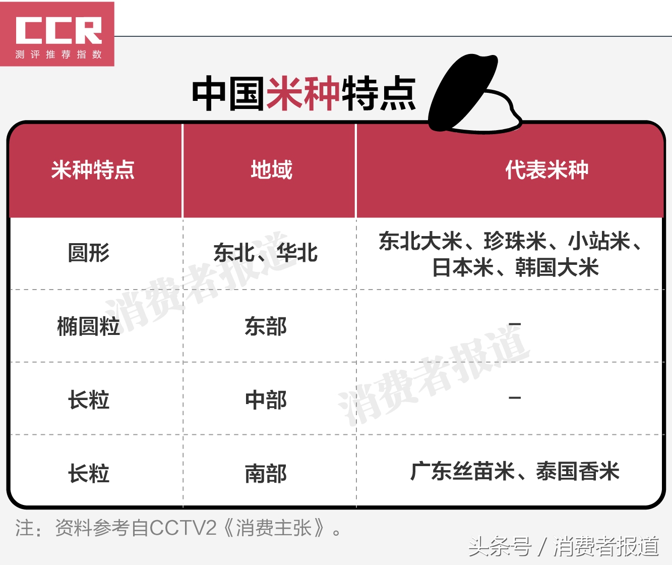 7款电饭煲对比测试：九阳、松下两款内胆传热较差，不值得推荐