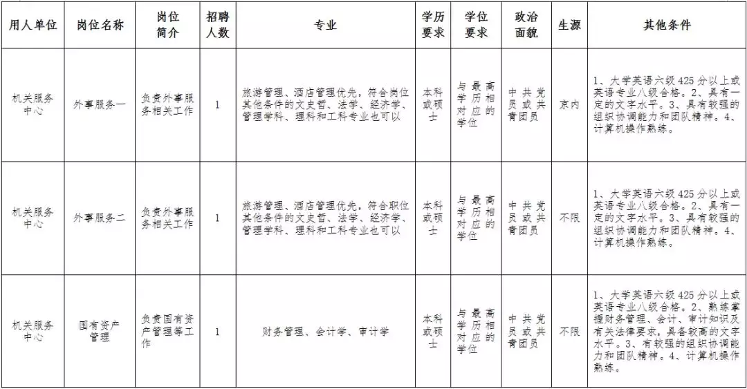 高邑招聘信息（河北人速报名）