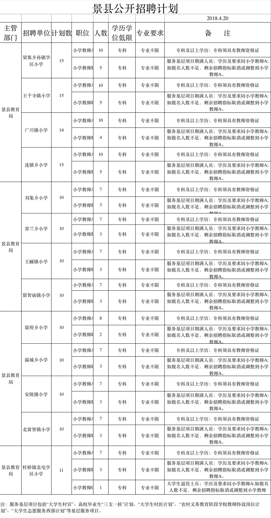 高邑招聘信息（河北人速报名）