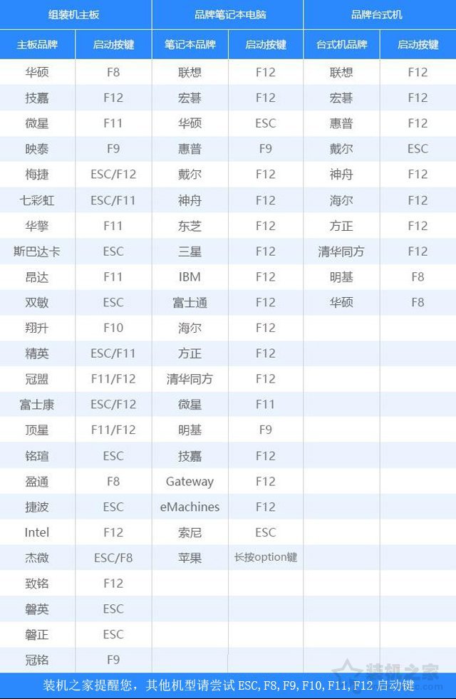Win10/7系统原版镜像怎么安装？Win10/7安装版系统U盘安装教程