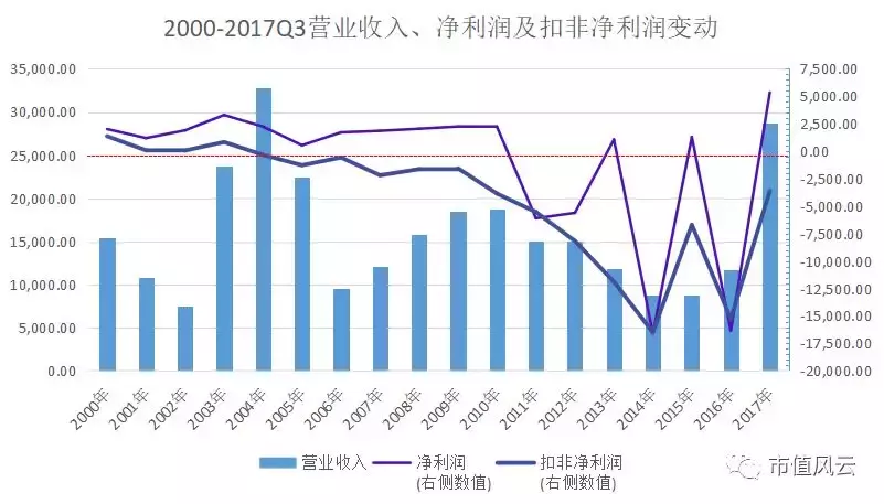 国旅联合:“资本老戏骨”的教科书