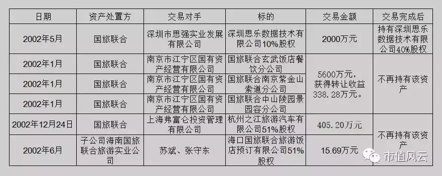 国旅联合:“资本老戏骨”的教科书