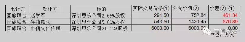 国旅联合:“资本老戏骨”的教科书