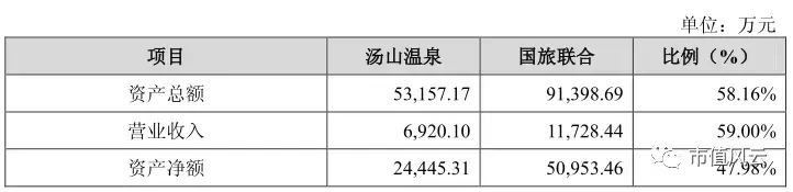 国旅联合:“资本老戏骨”的教科书