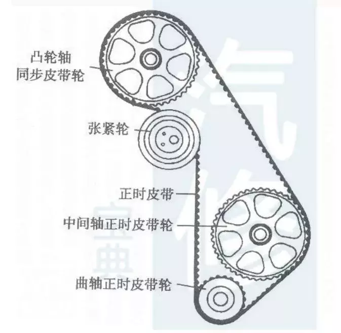 大眾車系82張正時皮帶安裝示意圖,值得修理工收藏