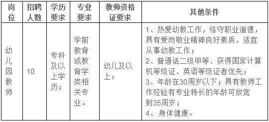 长安招聘网最新招聘信息（河北最新招聘上千人）