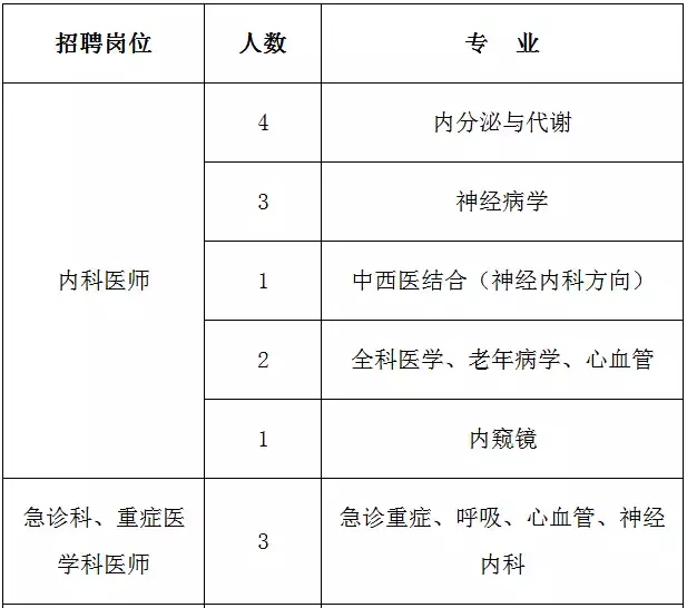 长安招聘网最新招聘信息（河北最新招聘上千人）