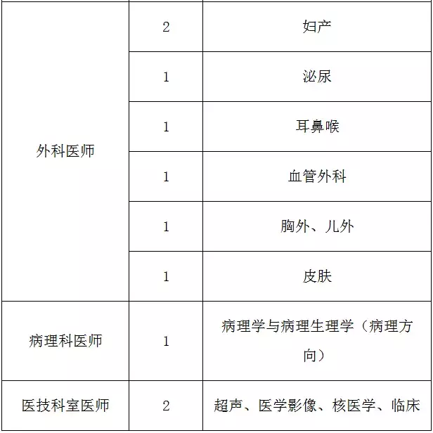 长安招聘网最新招聘信息（河北最新招聘上千人）