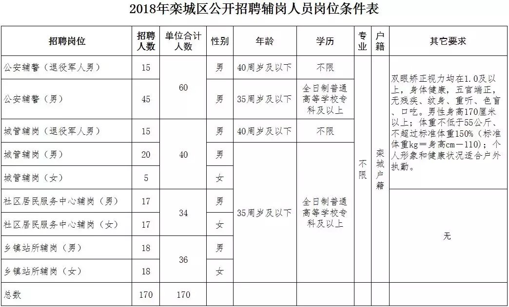 长安招聘网最新招聘信息（河北最新招聘上千人）