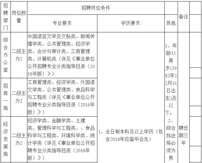 长安招聘网最新招聘信息（河北最新招聘上千人）