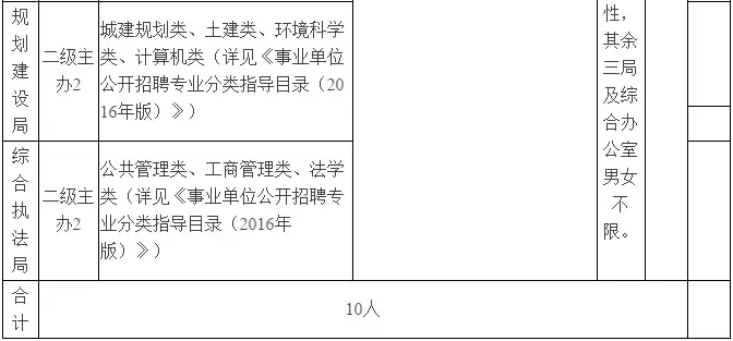 长安招聘网最新招聘信息（河北最新招聘上千人）