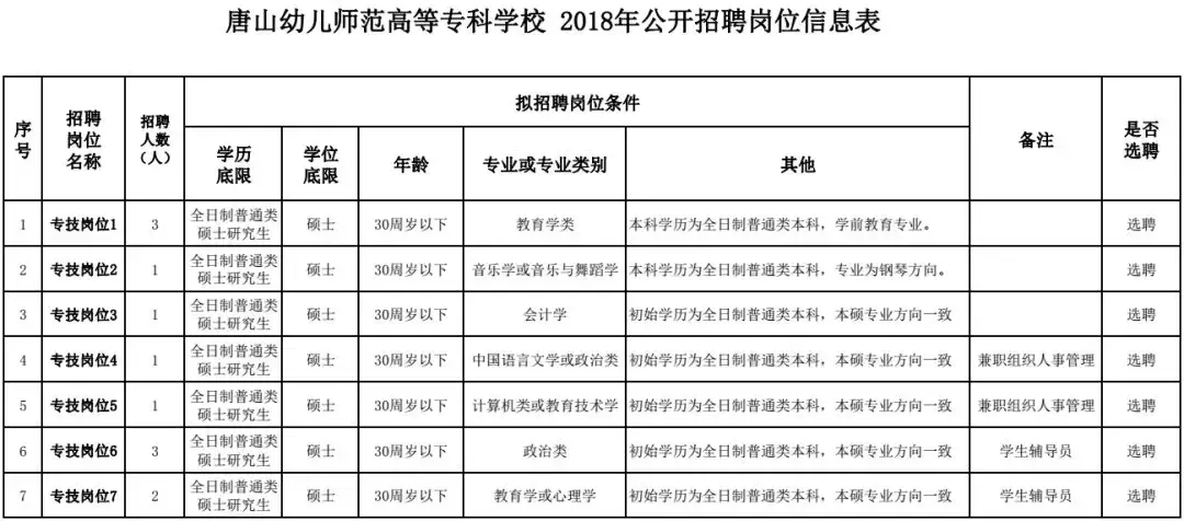 长安招聘网最新招聘信息（河北最新招聘上千人）