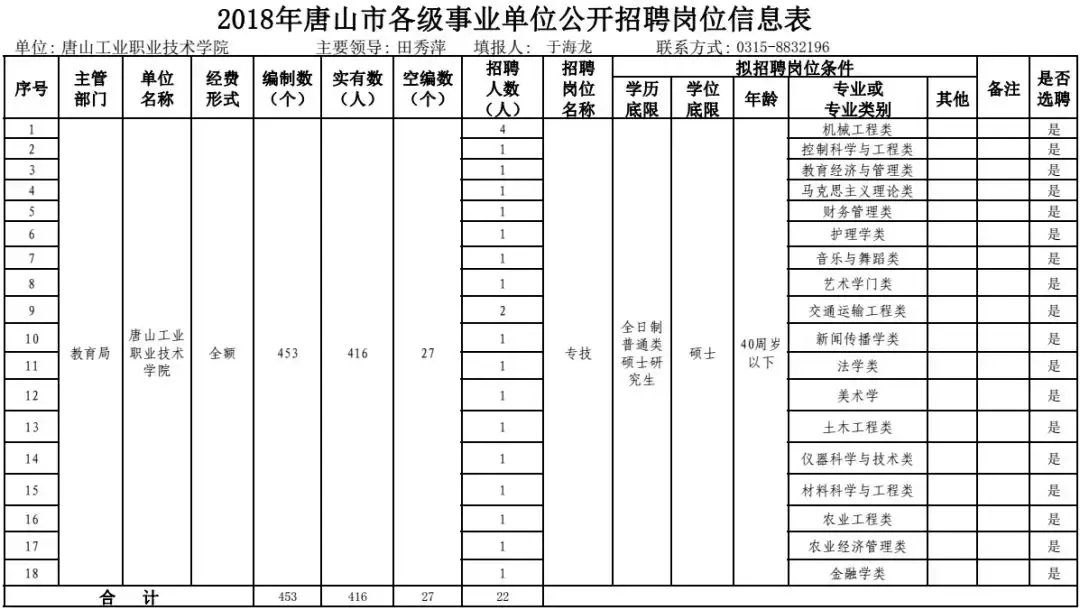 长安招聘网最新招聘信息（河北最新招聘上千人）