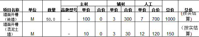 水电改造价格一览：装修必知的费用明细