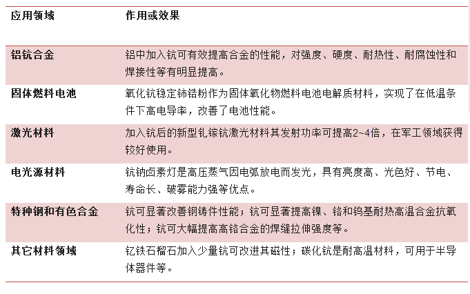 重大发现！云南首个超大型钪矿——横空出世！价值超750亿！
