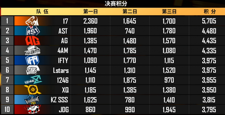 FPP大势所趋下中国战队能否力拔头筹？浅析FPP与TPP的不同