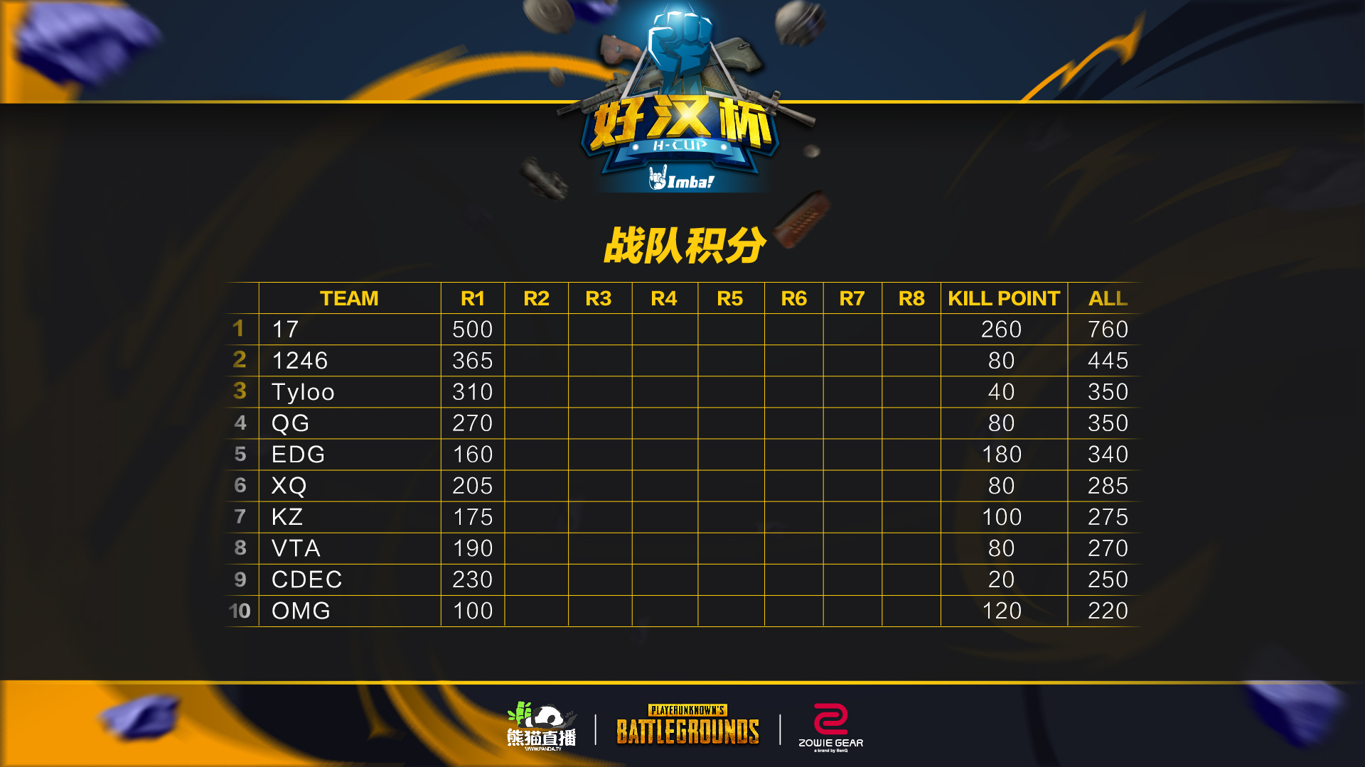 FPP大势所趋下中国战队能否力拔头筹？浅析FPP与TPP的不同