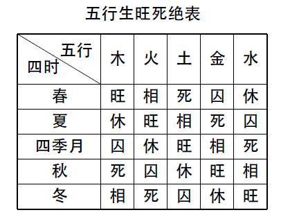 八字基础知识，秘传口诀，简单好学！简单易懂