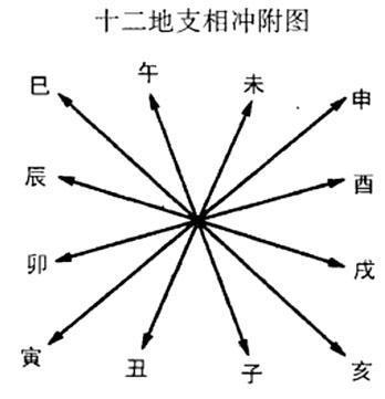 八字基础知识，秘传口诀，简单好学！简单易懂