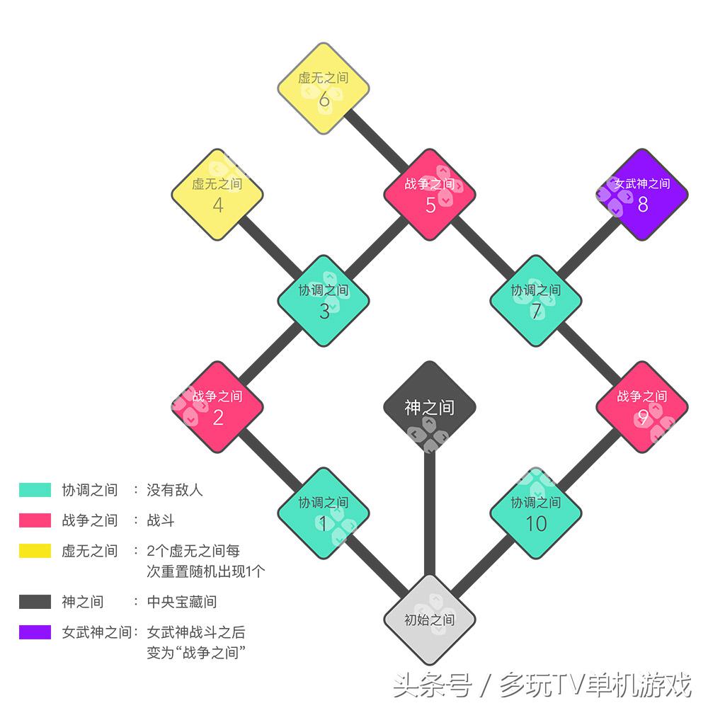 《战神4》尼福尔海姆100%全面教学 雾之国不再神秘！