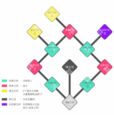 《战神4》尼福尔海姆100%全面教学 雾之国不再神秘！
