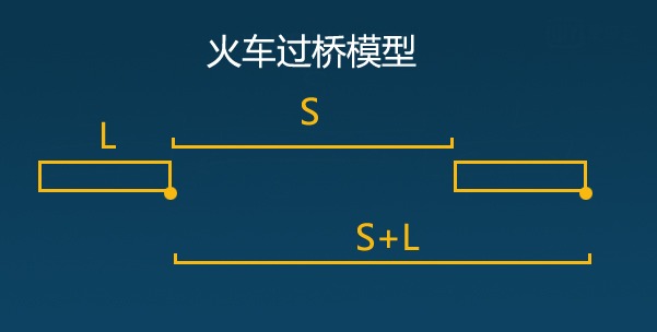 掌握之后不在丢分，小学数学行程问题习题详解