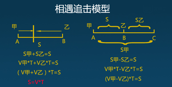 掌握之后不在丢分，小学数学行程问题习题详解