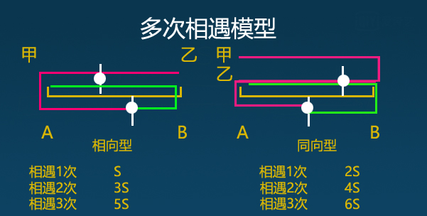 掌握之后不在丢分，小学数学行程问题习题详解