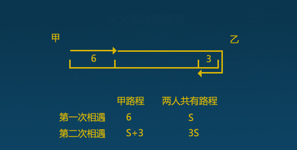 掌握之后不在丢分，小学数学行程问题习题详解