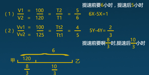 掌握之后不在丢分，小学数学行程问题习题详解