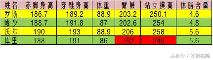 nba2k欧文为什么不能扣篮(为什么库里欧文很少扣篮，而威少就往死里扣？大数据全方位解析)