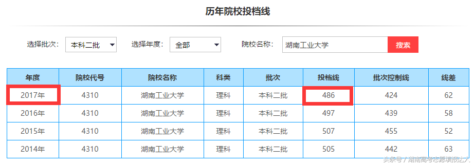 2018年的考生请注意——湖南三所二本高校升一本了